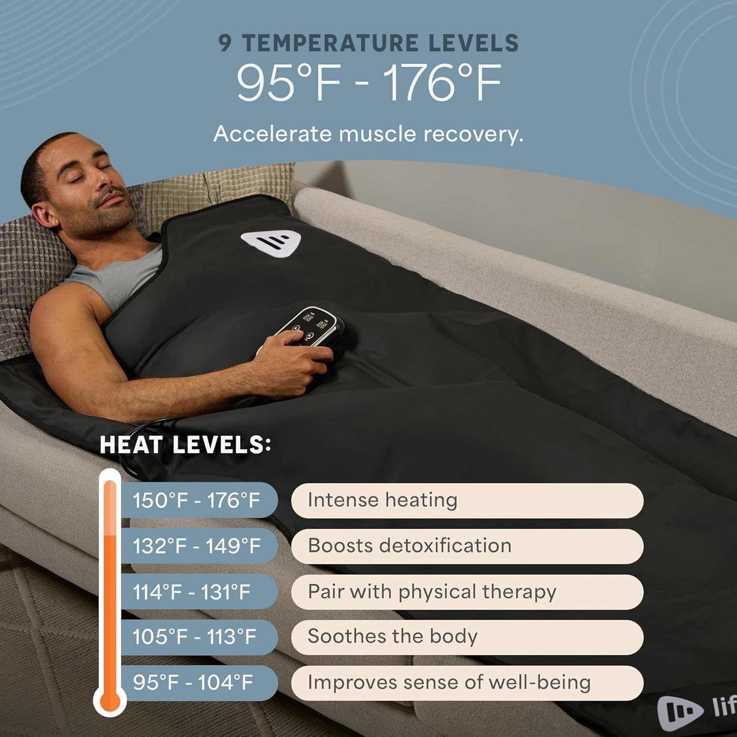 Infrared sauna blanket temperature levels